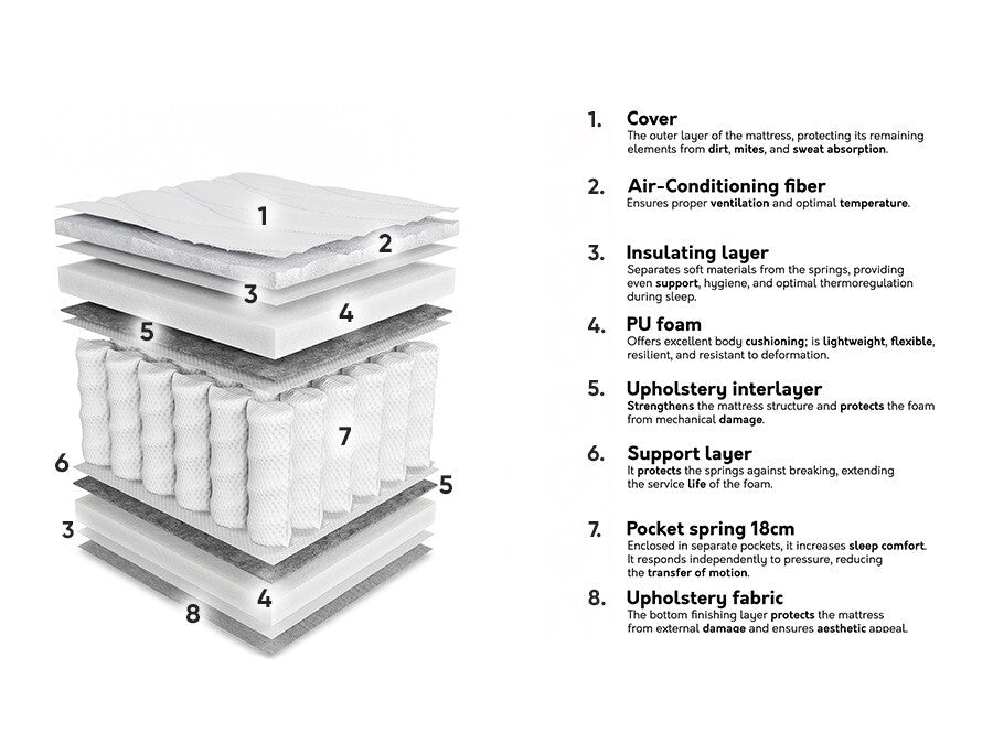 Matracis 573929 3894774