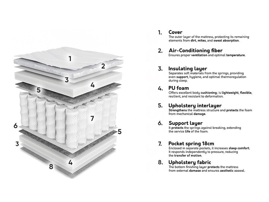 Matracis 573929 3894778