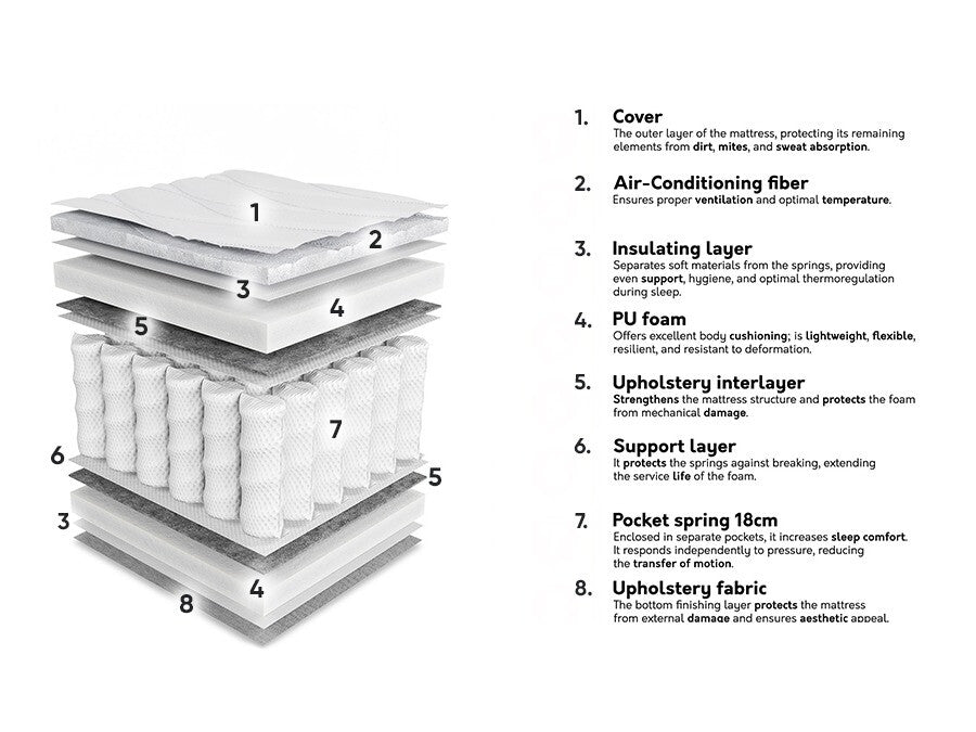 Matracis 573929 3894779