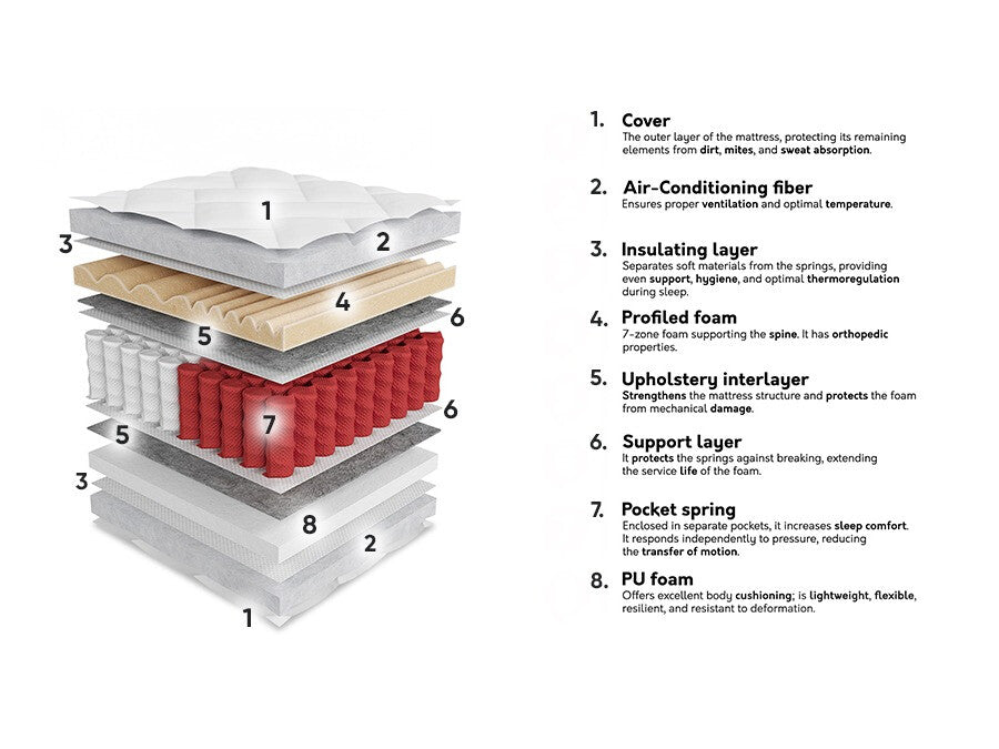 Matracis 573879 3894790