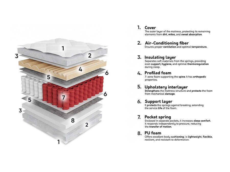 Matracis 573879 3894791