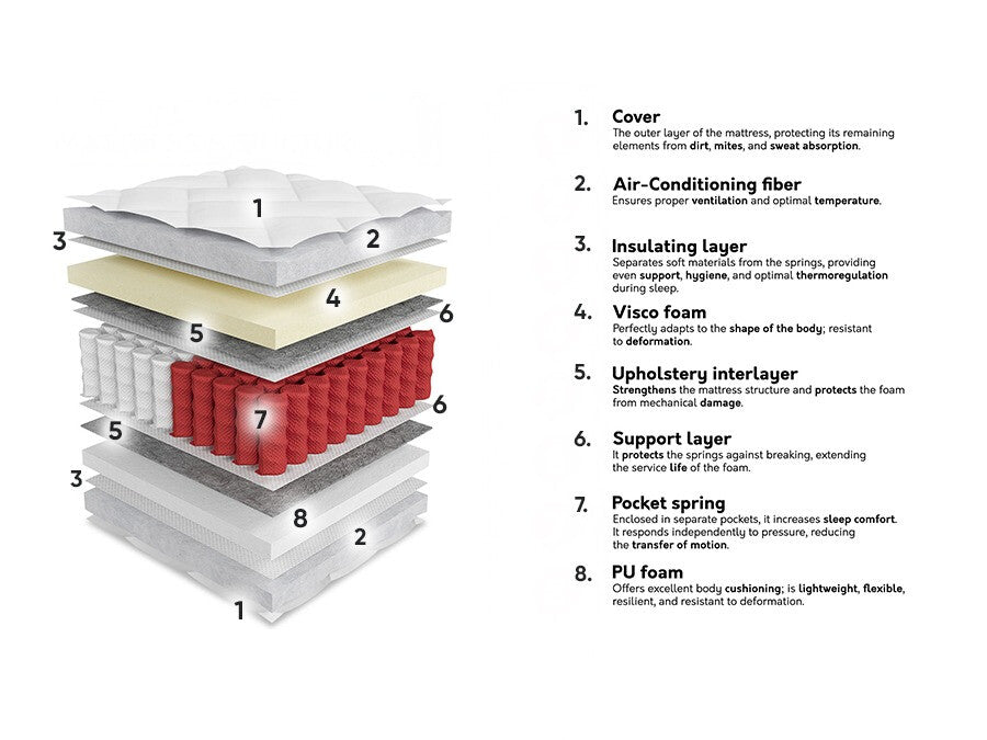 Matracis 573843 3894800