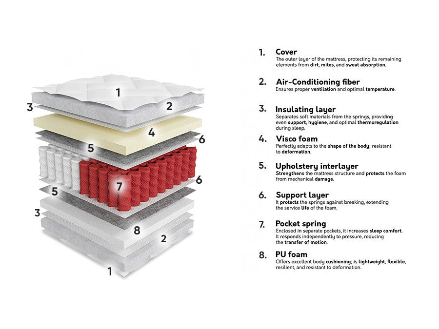 Matracis 573843 3894804