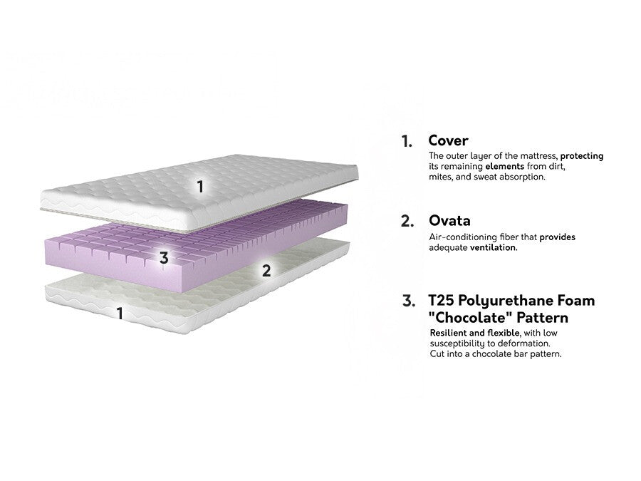 Matracis 573535 3894816