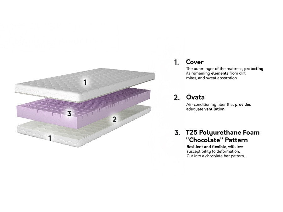 Matracis 573535 3894819