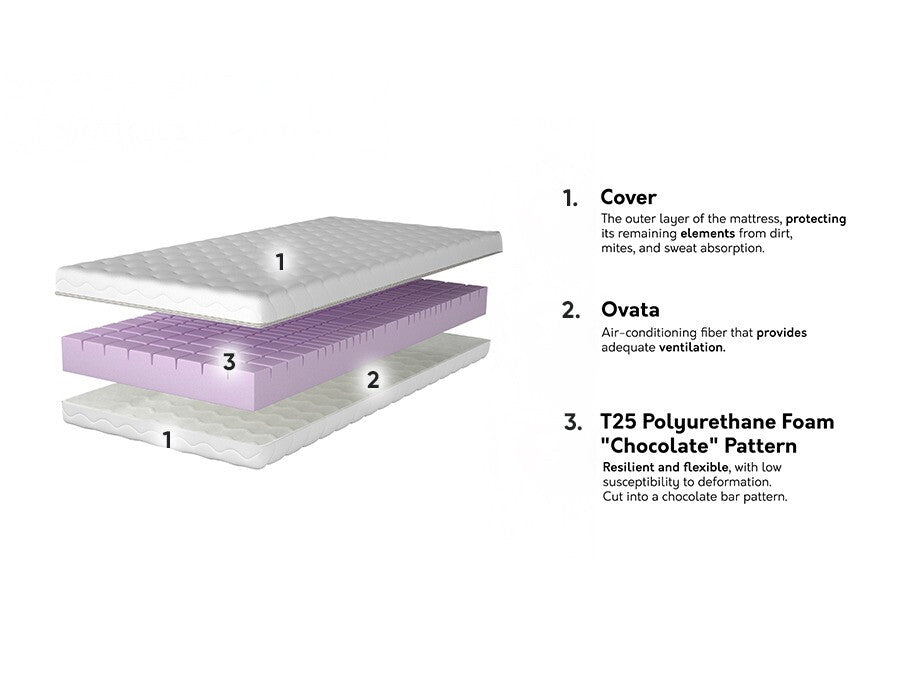 Matracis 573535 3894821