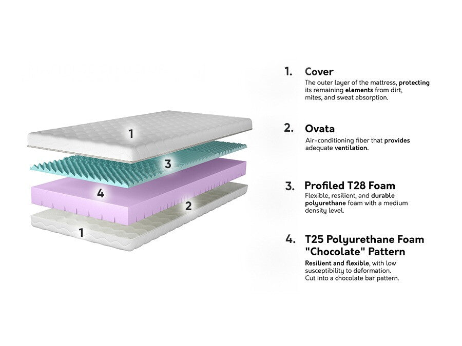 Matracis 573562 3894832