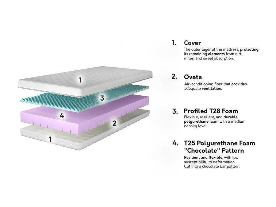 Matracis 573562 3894836