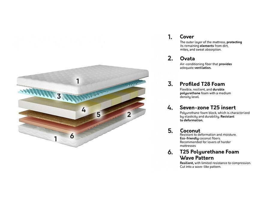 Matracis 573573 3894854