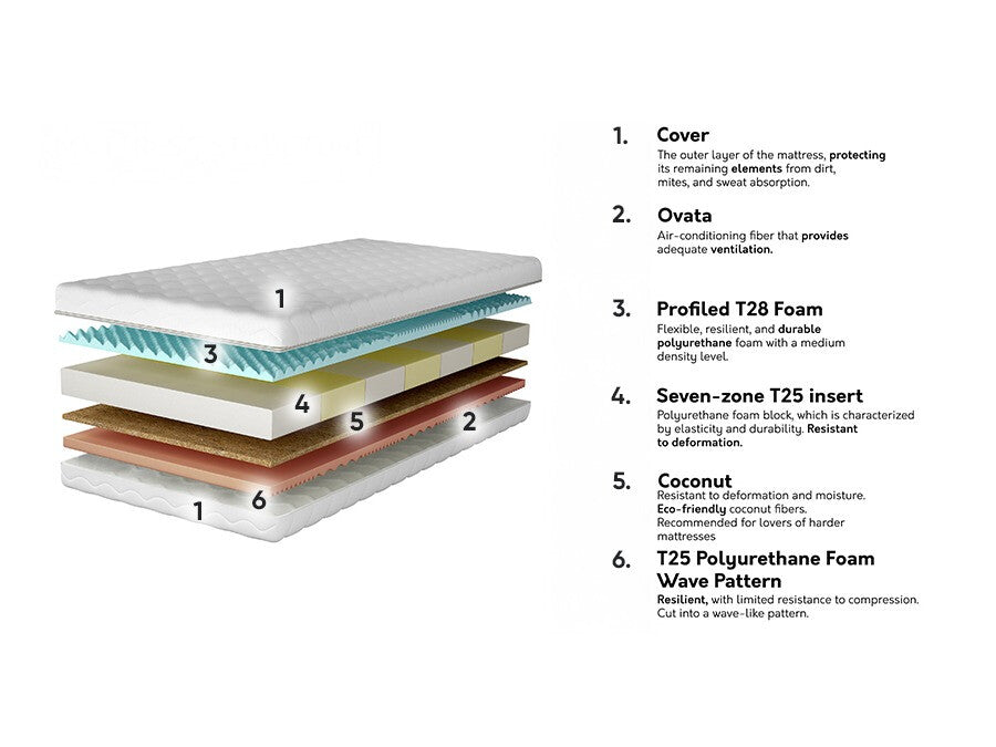 Matracis 573573 3894855