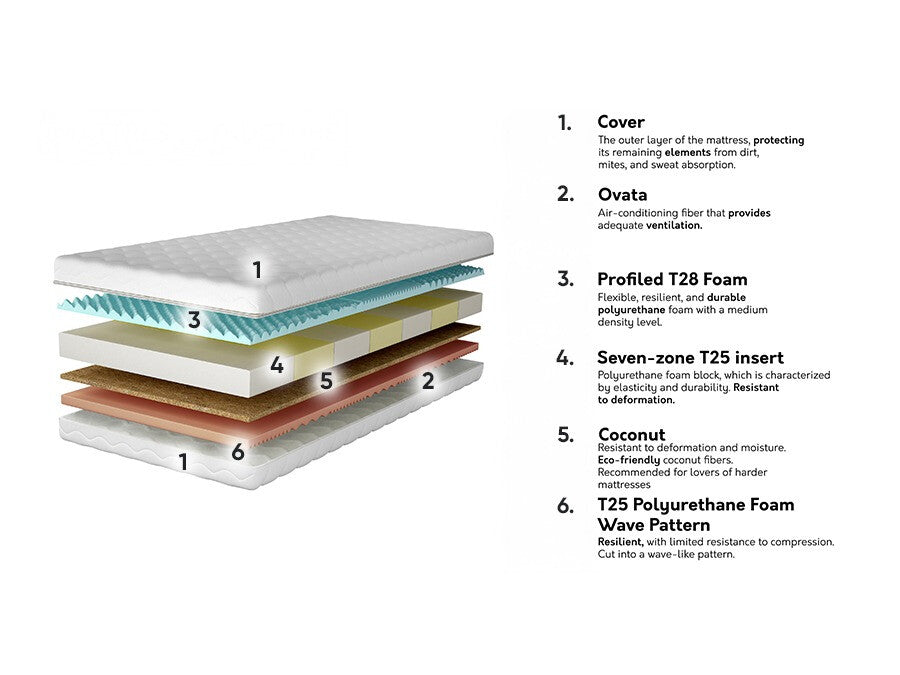 Matracis 573573 3894857