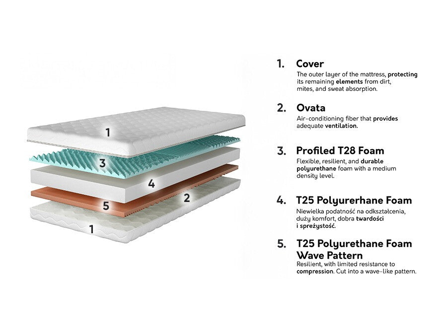 Matracis 573588 3894870