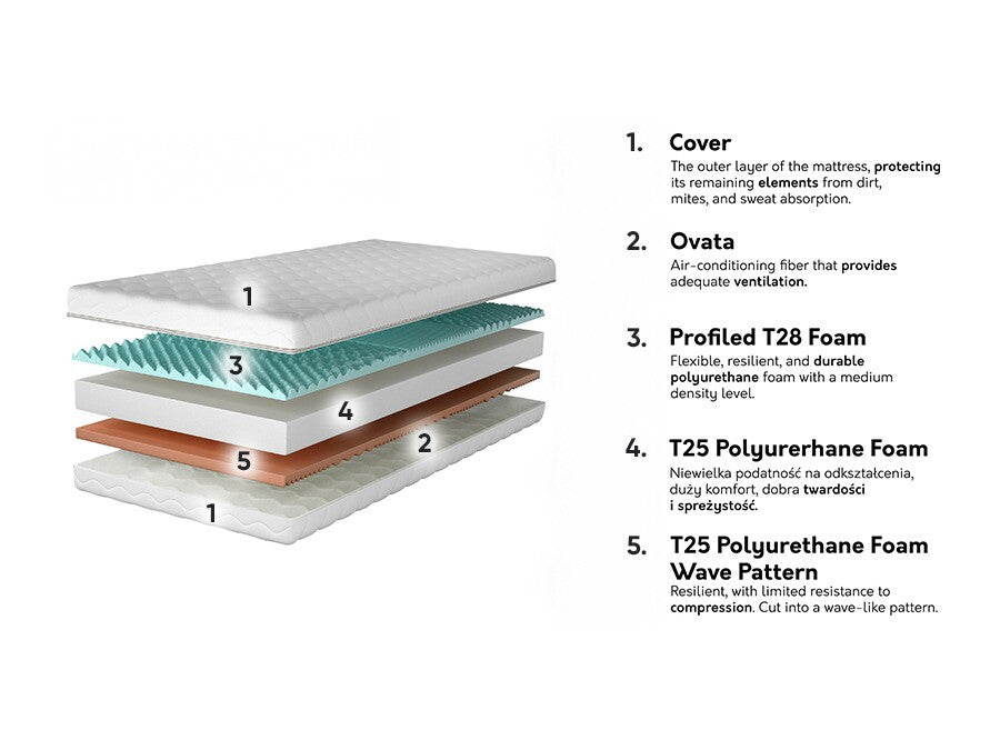 Matracis 573588 3894874