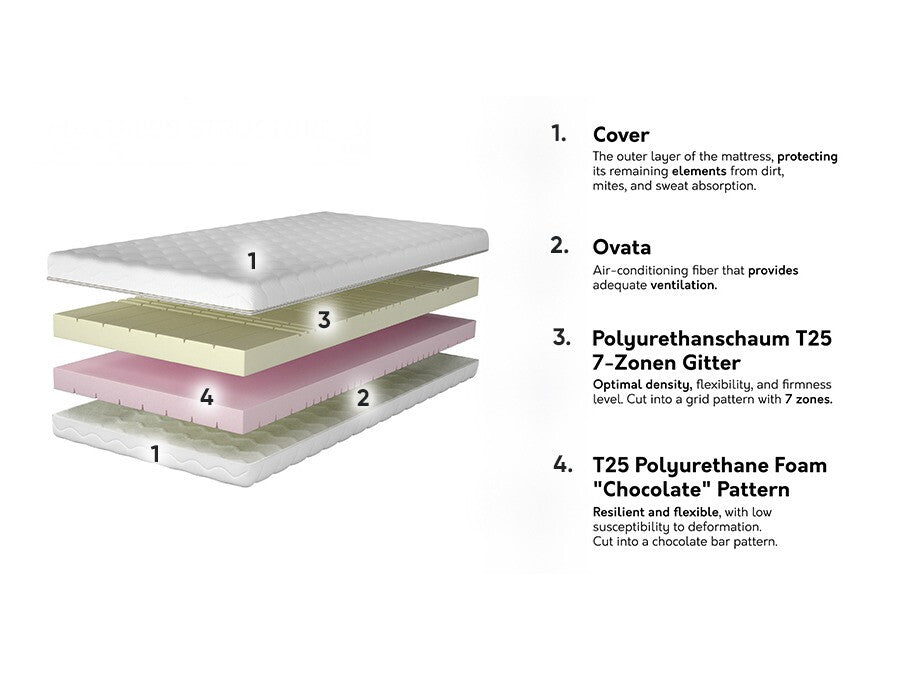 Matracis 573665 3894910