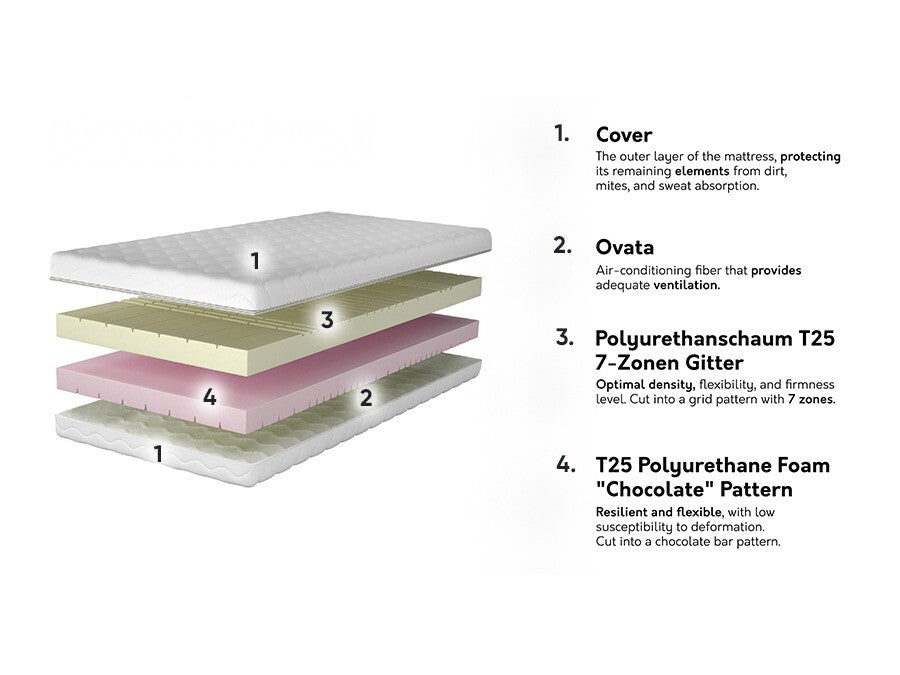 Matracis 573665 3894912