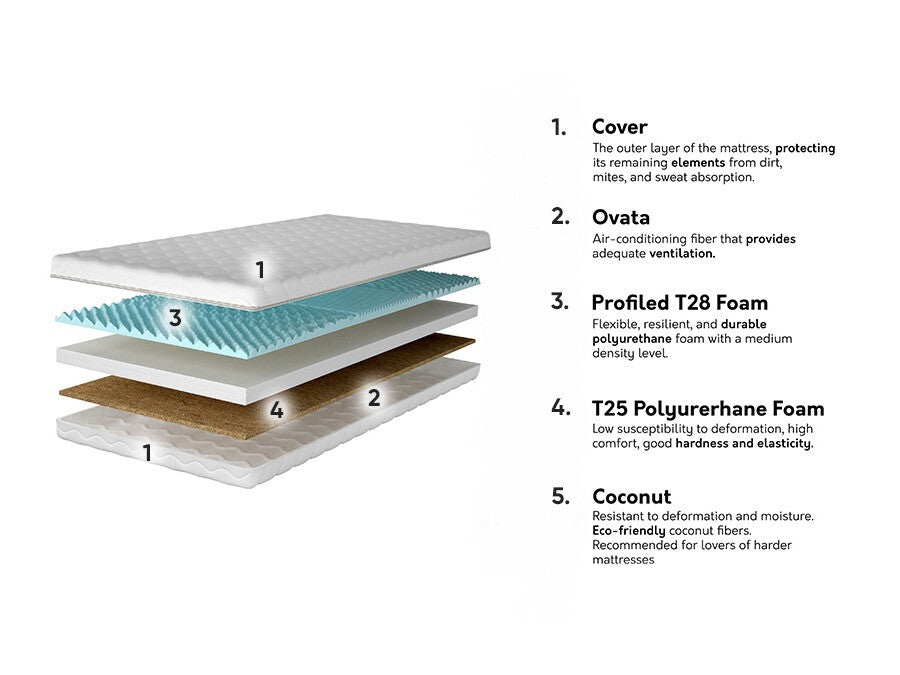 Matracis 573679 3894924