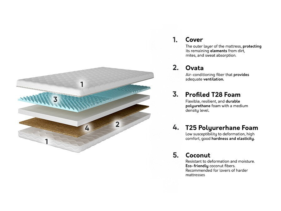 Matracis 573679 3894927