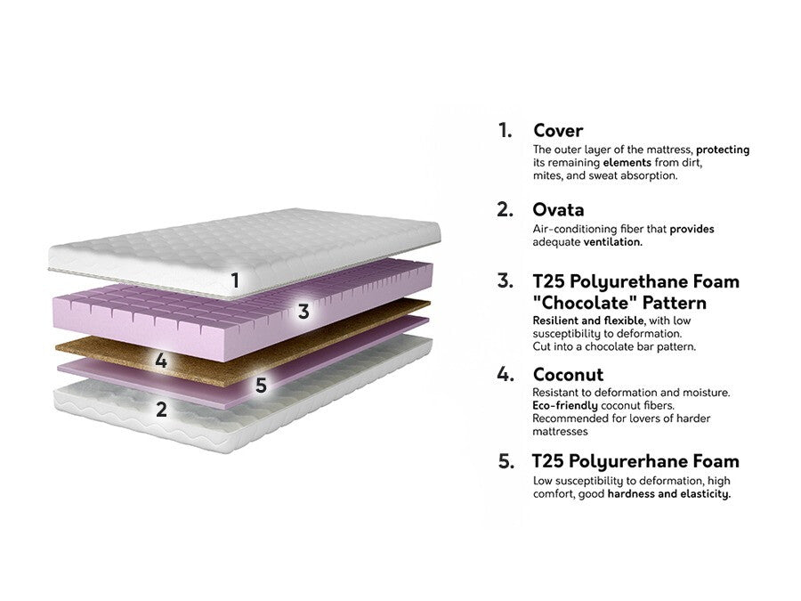 Matracis 573698 3894945