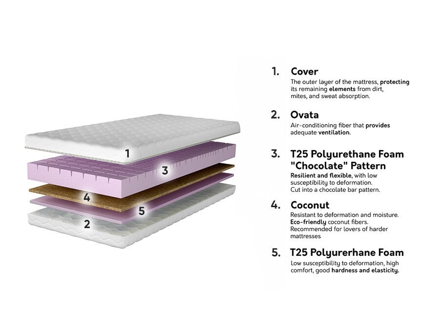 Matracis 573698 3894946