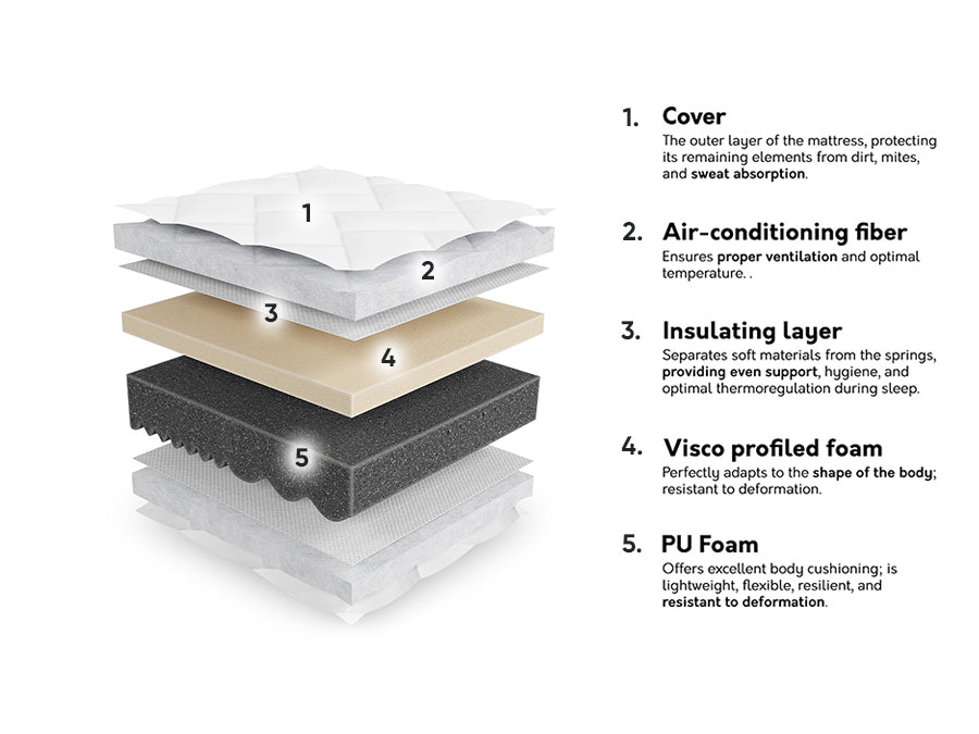 Matracis 588801 4100163