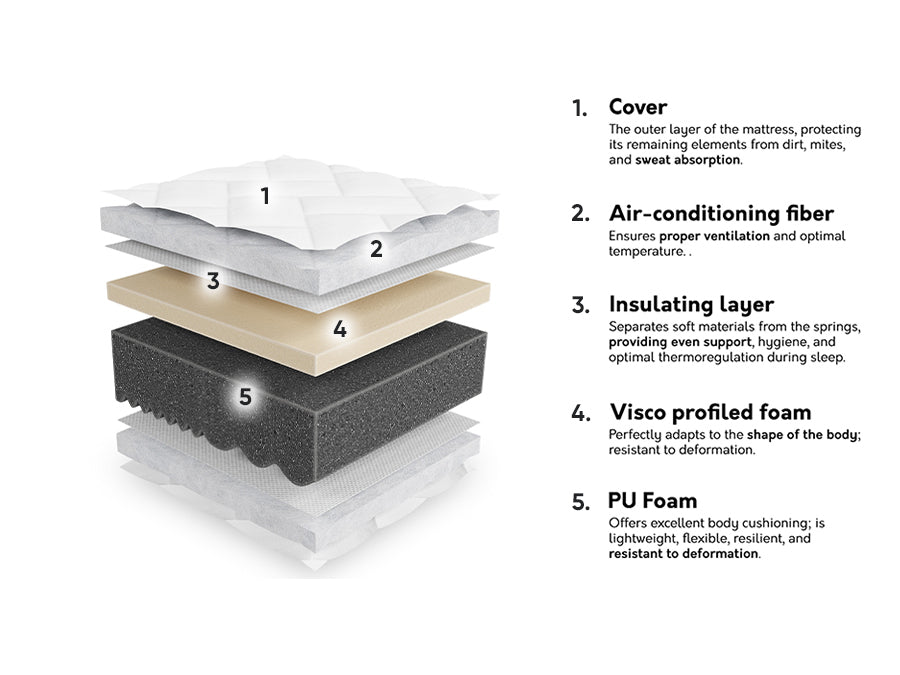 Matracis 588884 4100174