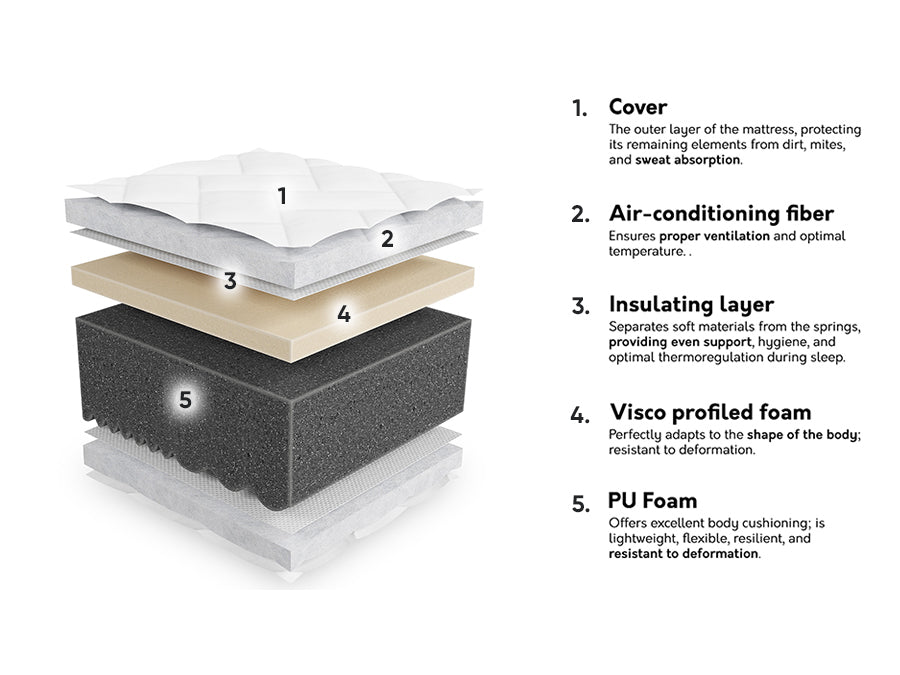 Matracis 588909 4100180