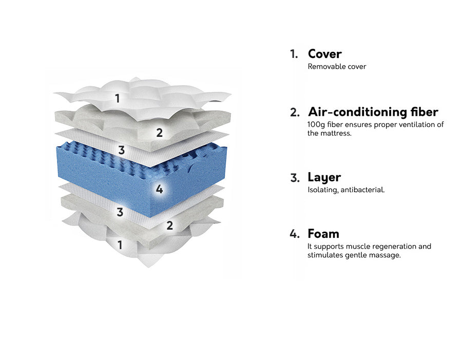 Matracis 512643 4132355