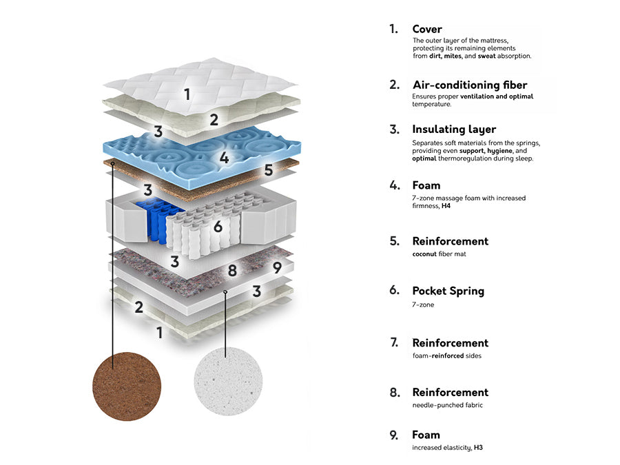 Matracis 315173 4132367
