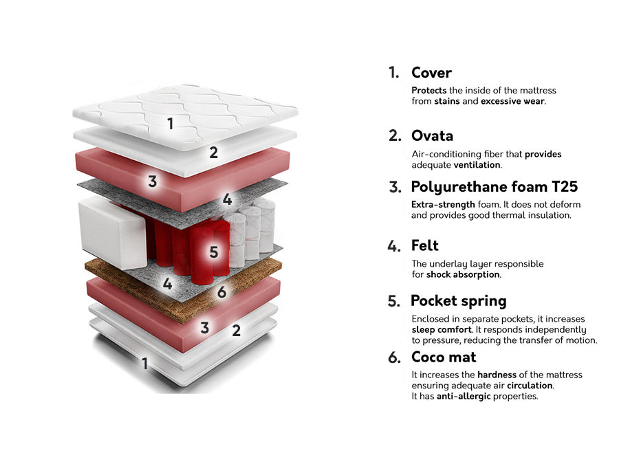 Matracis 200248 4132369