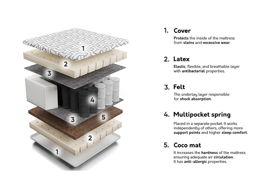 Matracis 209919 4132379