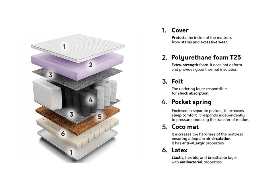 Matracis 209929 4132395