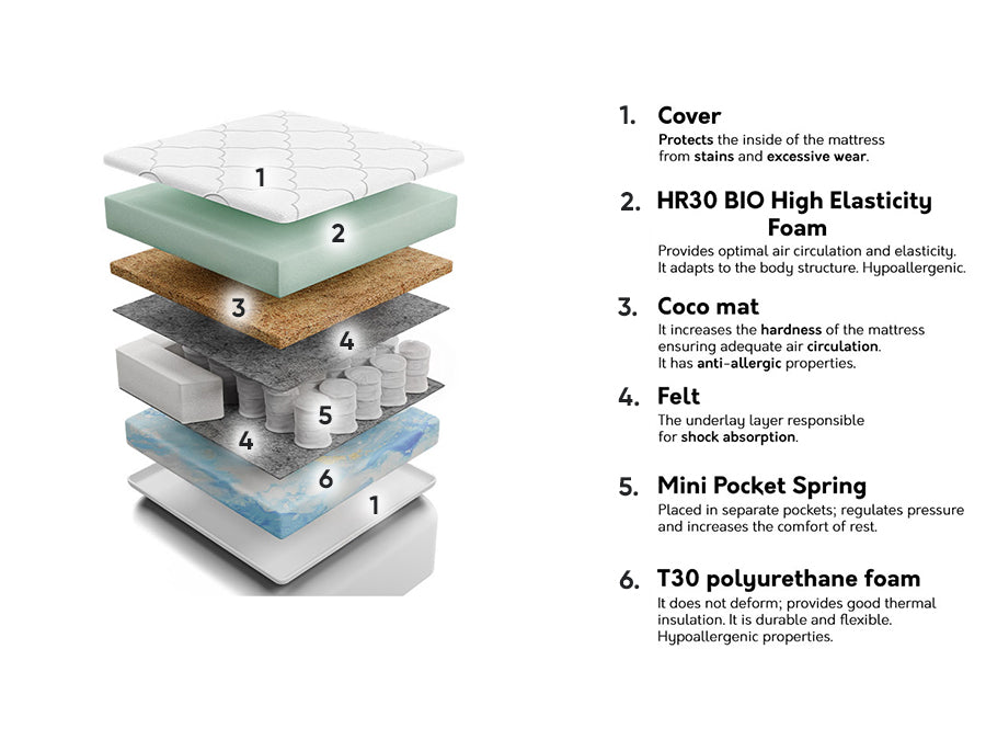 Matracis 210001 4132408