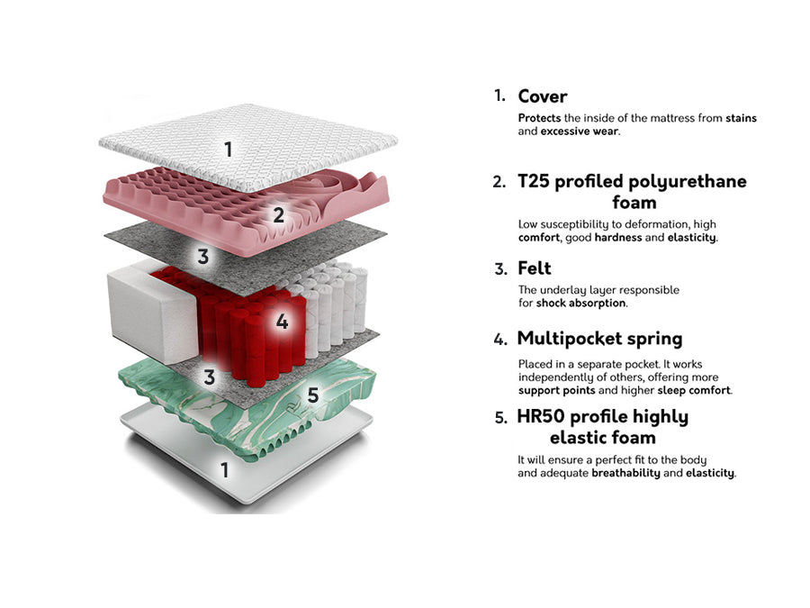 Matracis 210045 4137043