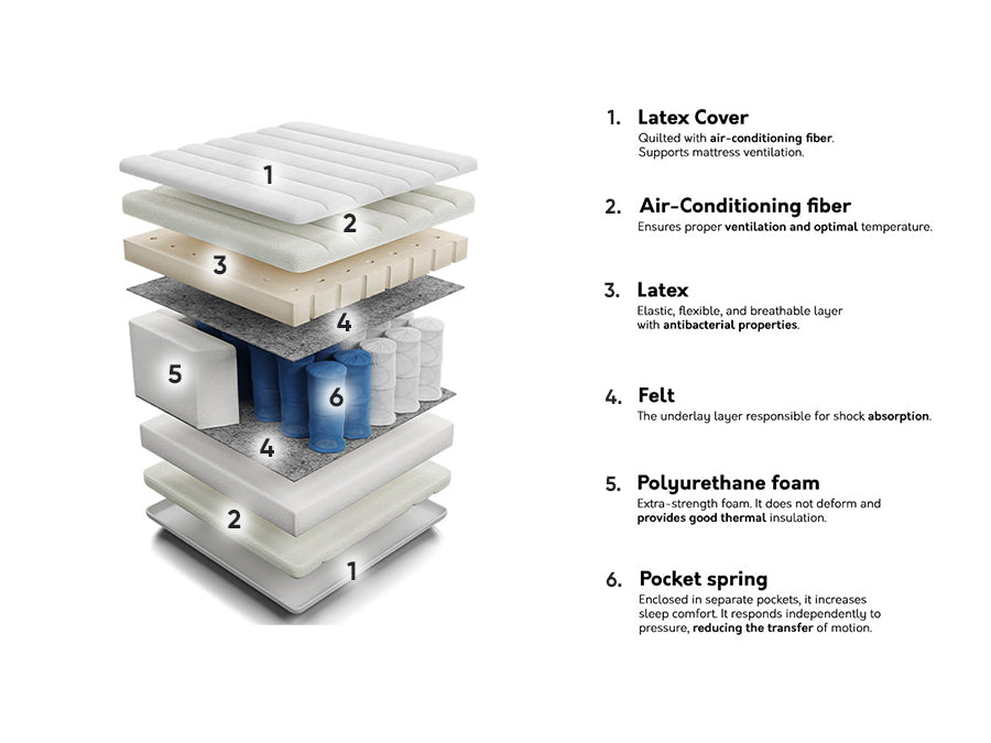 Matracis 206672 4137056