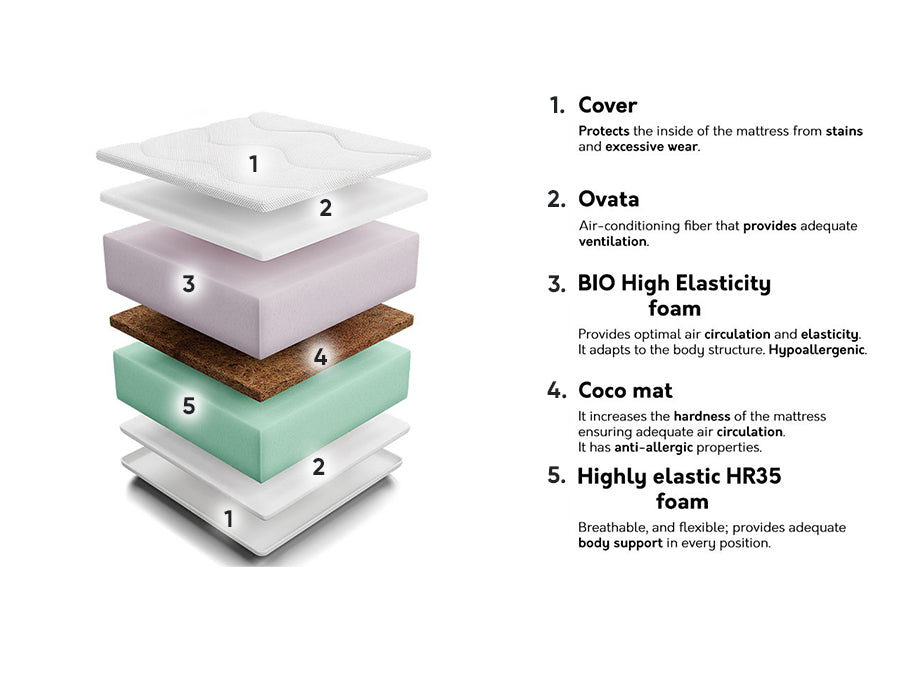 Matracis 210173 4137062