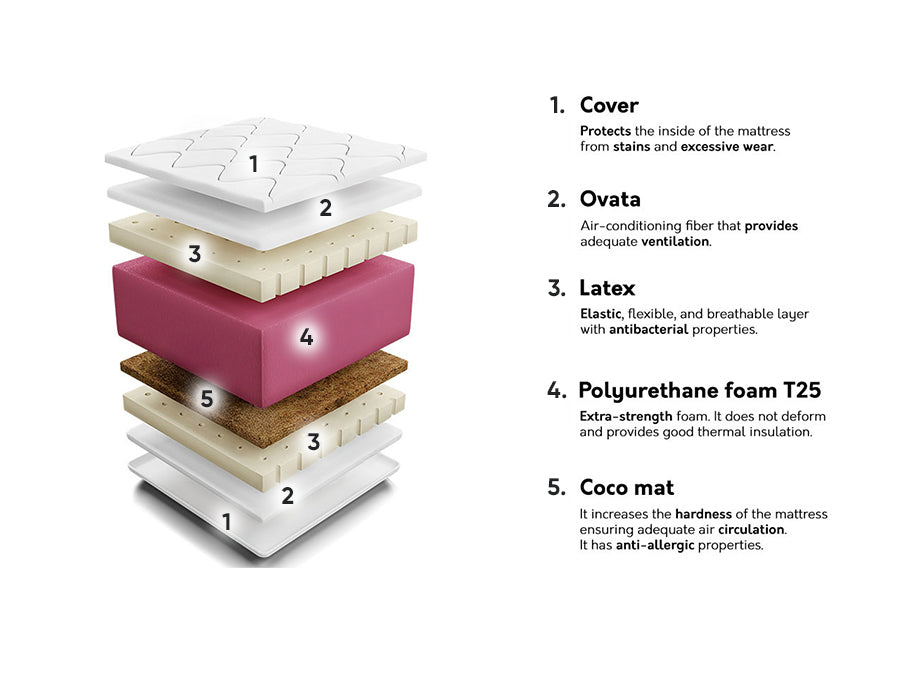 Matracis 210189 4137069