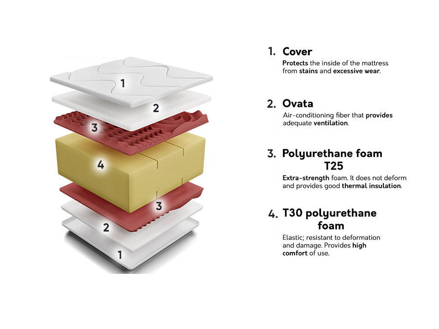 Matracis 210544 4137080