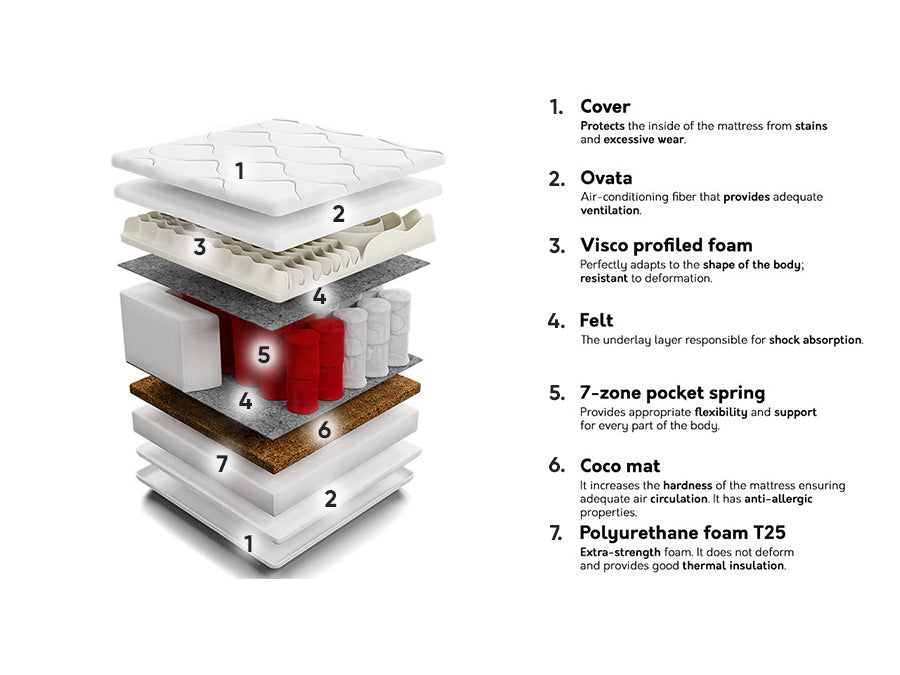 Matracis 210553 4137088