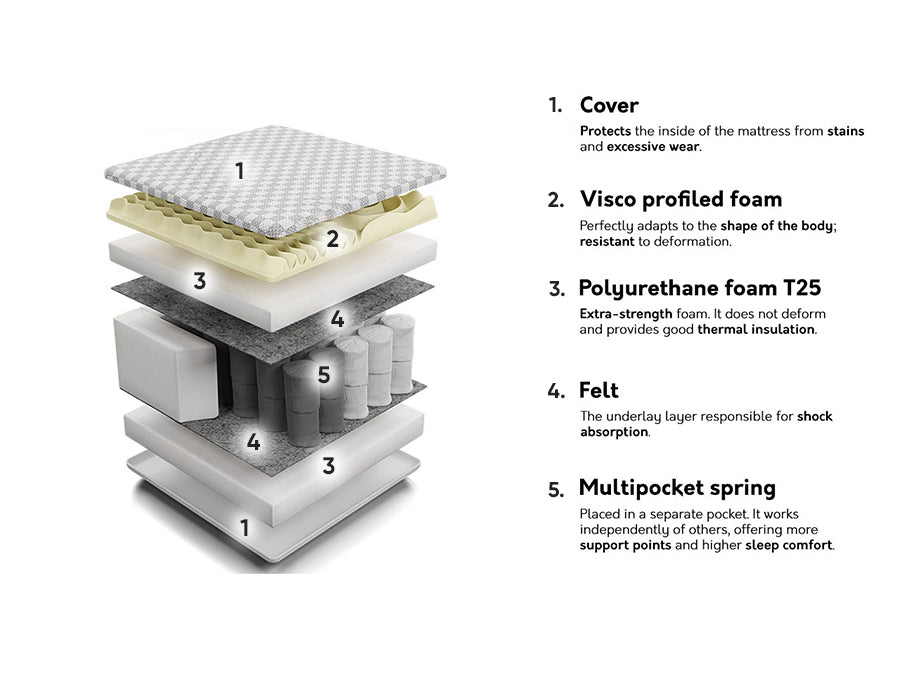 Matracis 210563 4137093