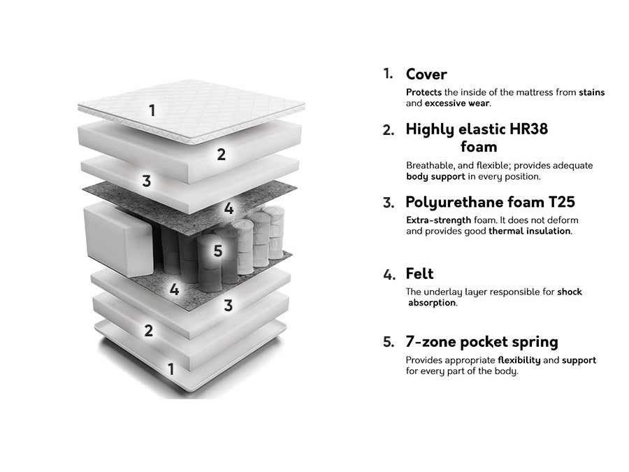 Matracis 210575 4137102