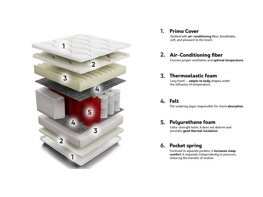 Matracis 59420 4137112