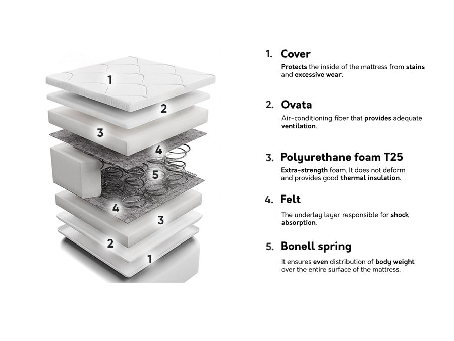 Matracis 200266 4137116