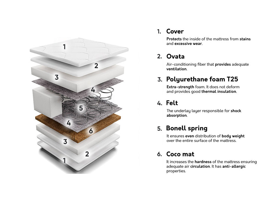 Matracis 200275 4137129