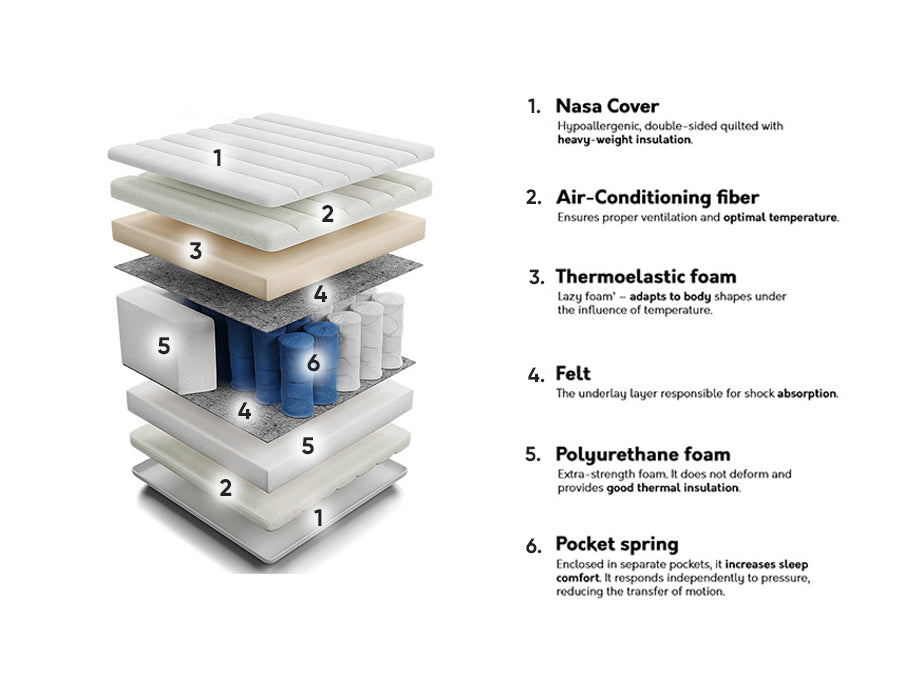 Matracis 206578 4137134