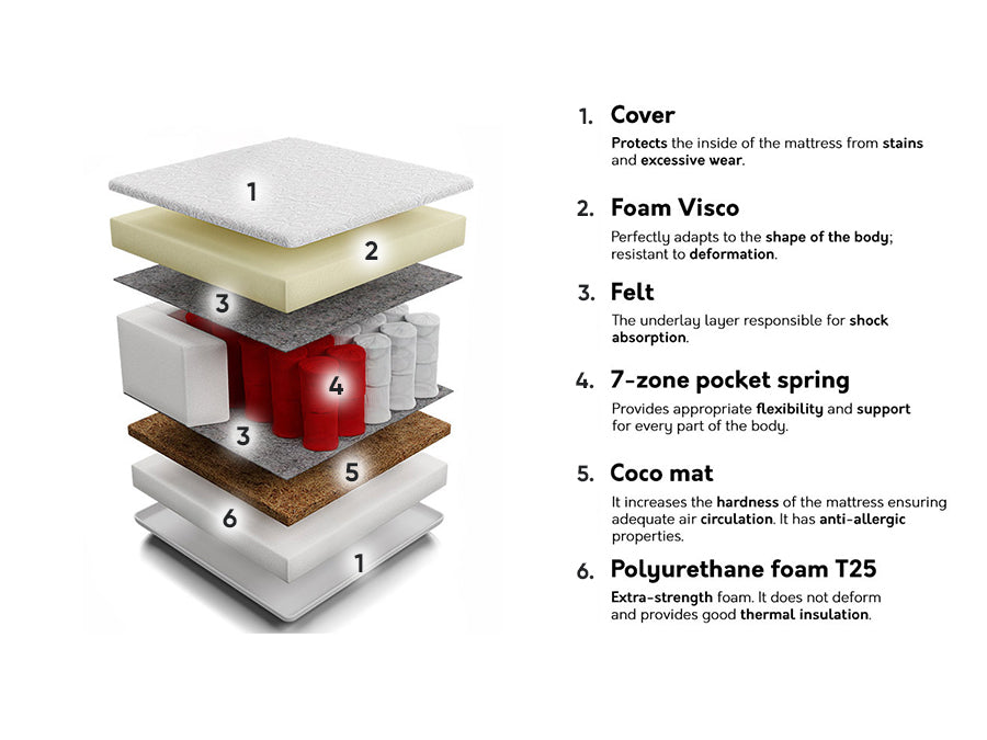 Matracis 200288 4137144