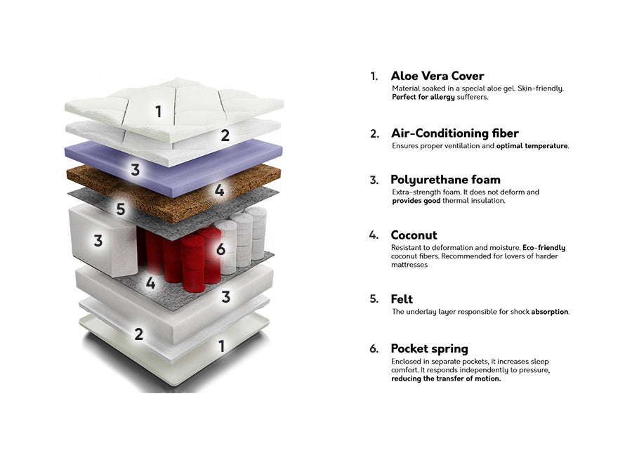 Matracis 59423 4137158