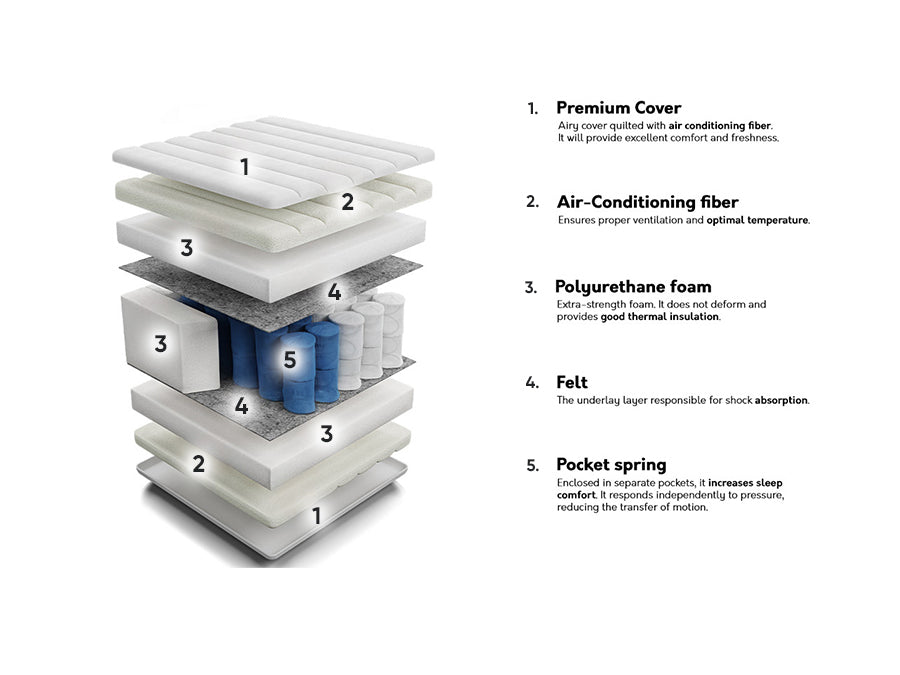 Matracis 206654 4137166