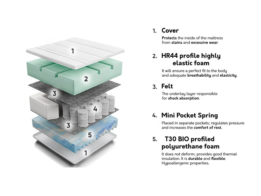 Matracis 210593 4137178