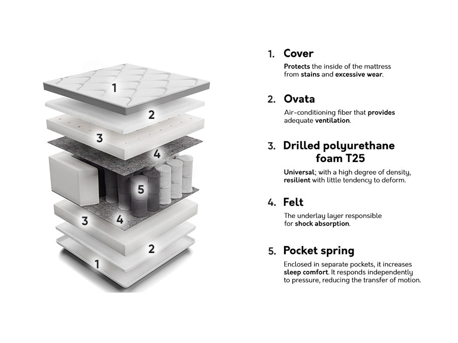 Matracis 210639 4137184