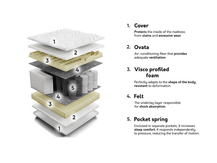 Matracis 210651 4137189